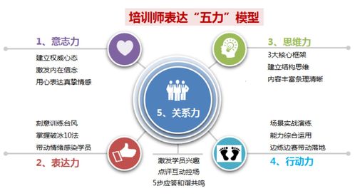 環球領導力中心為熊掌號提供TTT定制化培訓服務