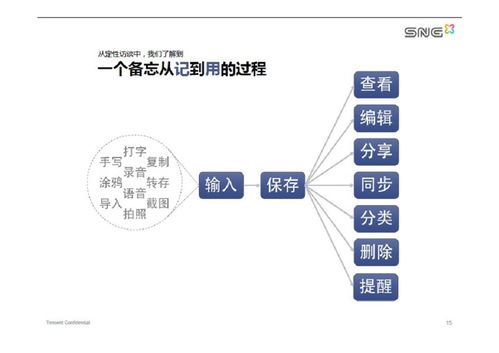 如何制作與分享互聯(lián)網(wǎng)產(chǎn)品與服務(wù)相關(guān)的PDF資料