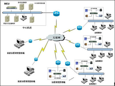 冠視通推動遠(yuǎn)程教育新模式 互聯(lián)網(wǎng)接入與服務(wù)驅(qū)動行業(yè)快速發(fā)展