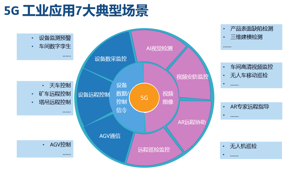工業(yè)互聯(lián)網(wǎng)駛?cè)肟燔嚨?騰訊、京東等巨頭競相布局，互聯(lián)網(wǎng)接入及相關(guān)服務(wù)迎來新機(jī)遇