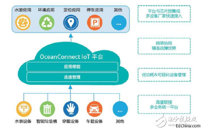 工業(yè)互聯(lián)網(wǎng)的本質(zhì)及其發(fā)展核心 解析互聯(lián)網(wǎng)接入與服務(wù)的戰(zhàn)略意義