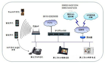 IP Office的SIP應(yīng)用 互聯(lián)網(wǎng)接入與相關(guān)服務(wù)詳解