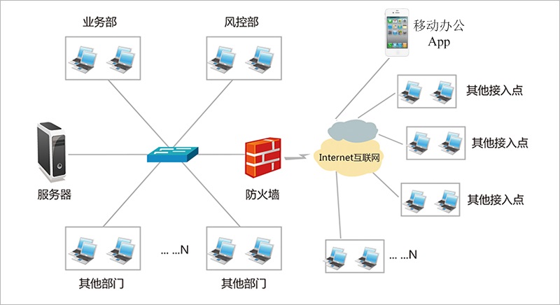 龍戈民間借貸管理系統(tǒng) 互聯(lián)網(wǎng)接入及綜合服務(wù)體系解析