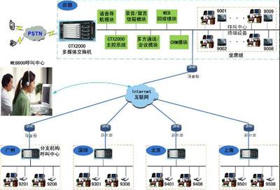 南京醫(yī)療衛(wèi)生業(yè)與蘇州呼叫中心 互聯(lián)網(wǎng)接入的協(xié)同解決方案