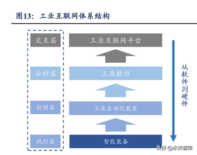 2022年工業(yè)軟件行業(yè)發(fā)展現(xiàn)狀及未來(lái)趨勢(shì)分析 現(xiàn)代制造業(yè)之魂與互聯(lián)網(wǎng)服務(wù)的深度融合