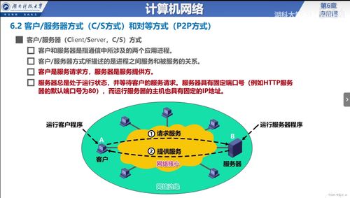 計(jì)算機(jī)網(wǎng)絡(luò)應(yīng)用層 概述、服務(wù)方式與互聯(lián)網(wǎng)接入