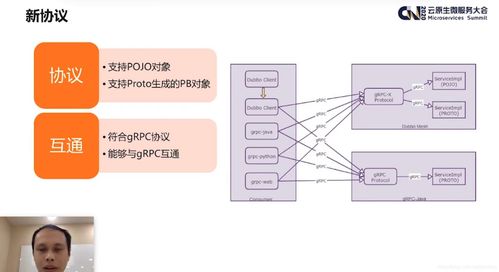攜程微服務(wù)框架實(shí)踐及思考 互聯(lián)網(wǎng)接入與相關(guān)服務(wù)的演進(jìn)之路